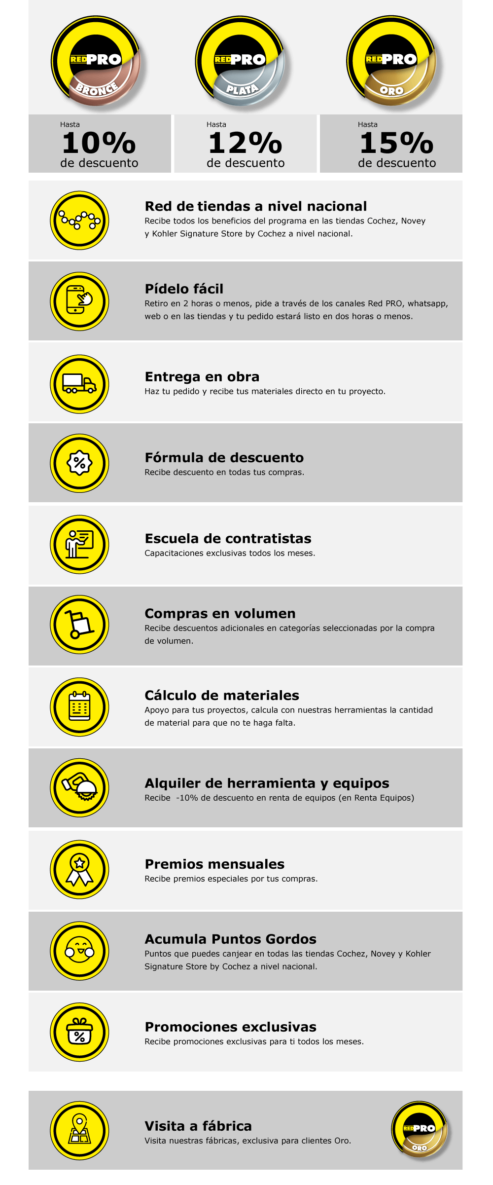 Beneficios del programa REPPRO, incluyendo descuentos, entrega en obra, escuela de contratistas y más
